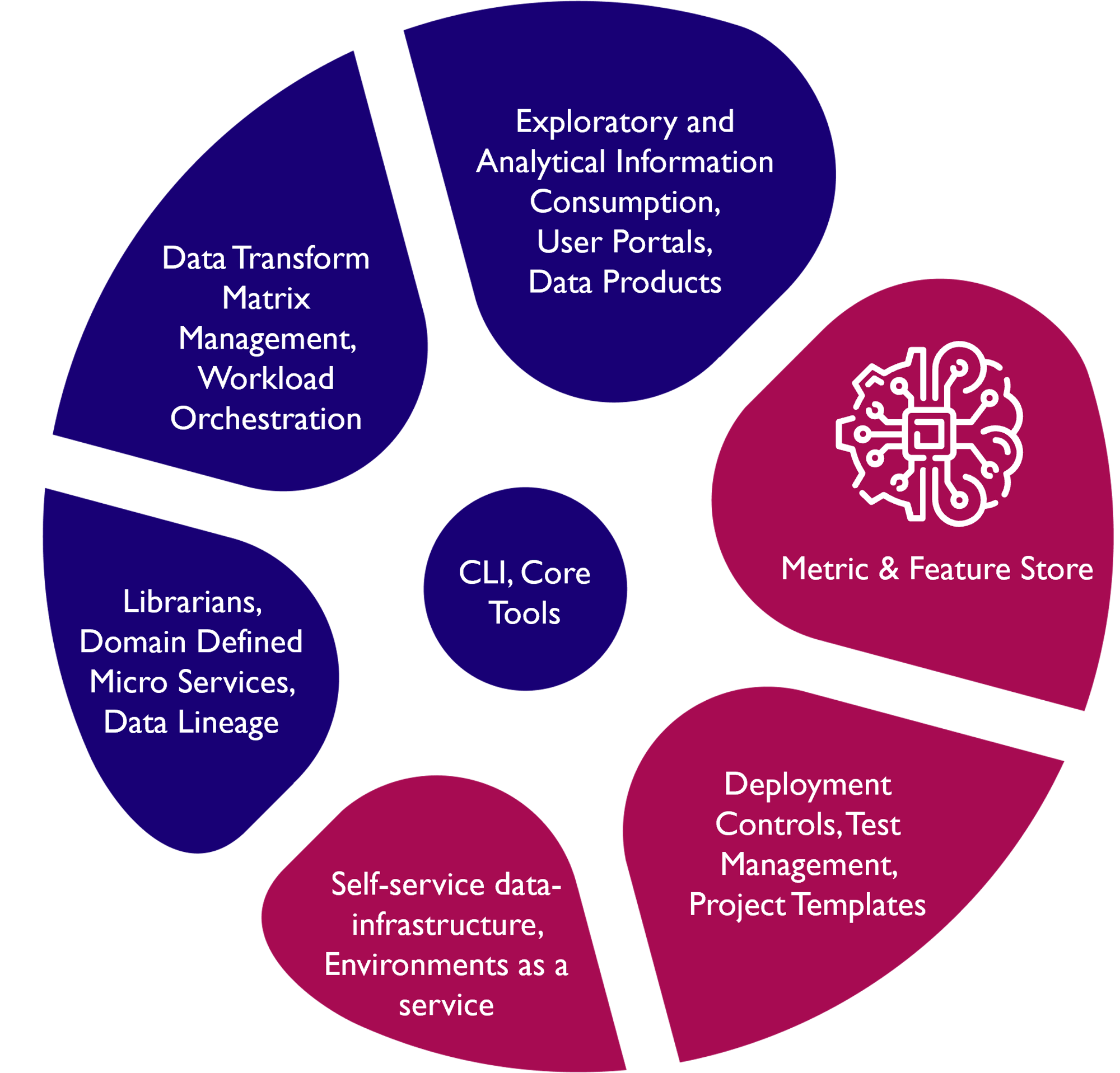 NeuronSphere Brain_TranparentBG-1